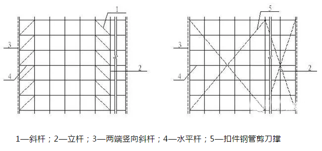 盤扣式腳手架的安裝規(guī)定與施工方法是什么?(圖4)